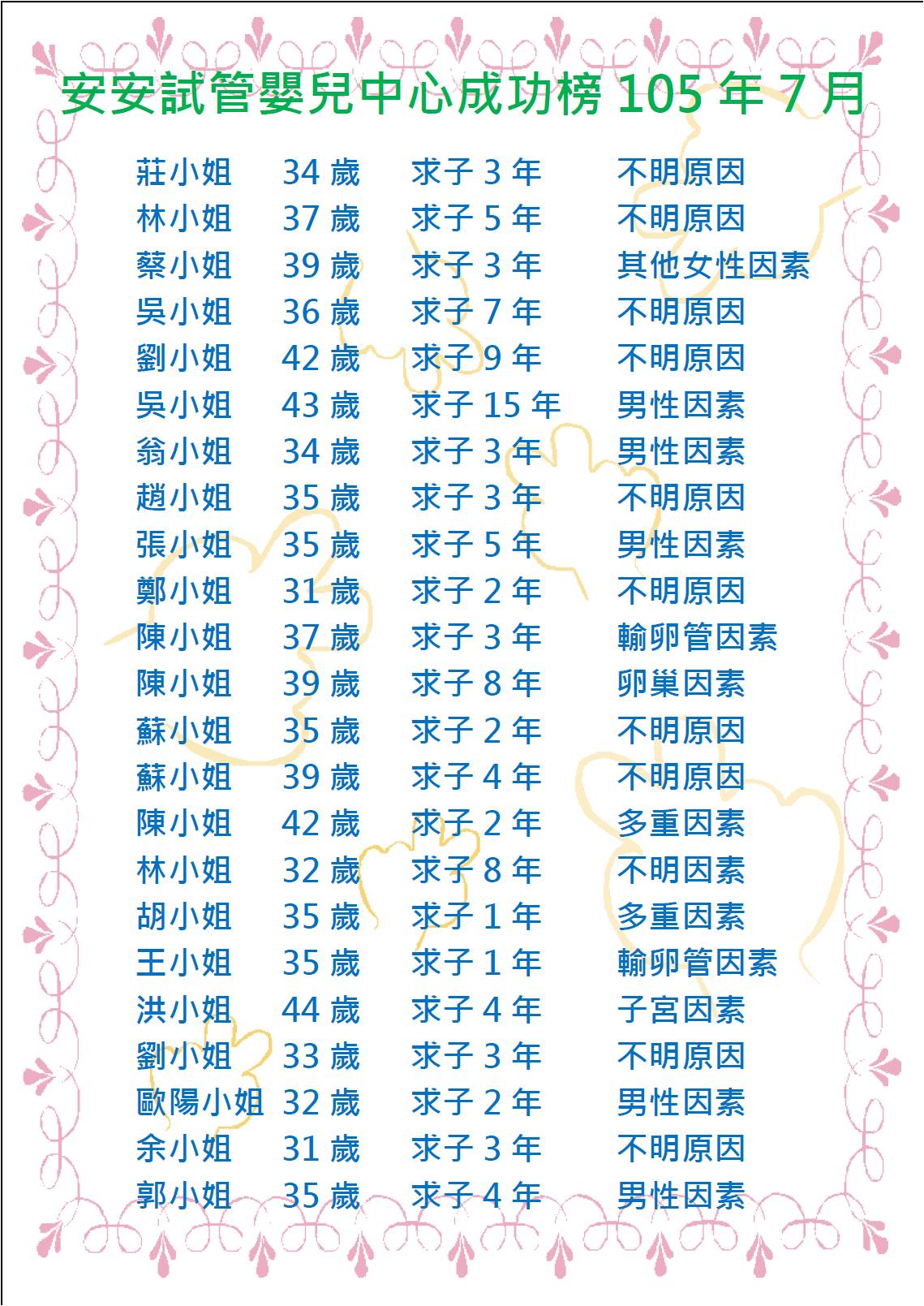 生殖醫學中心 105年7月份成功榜